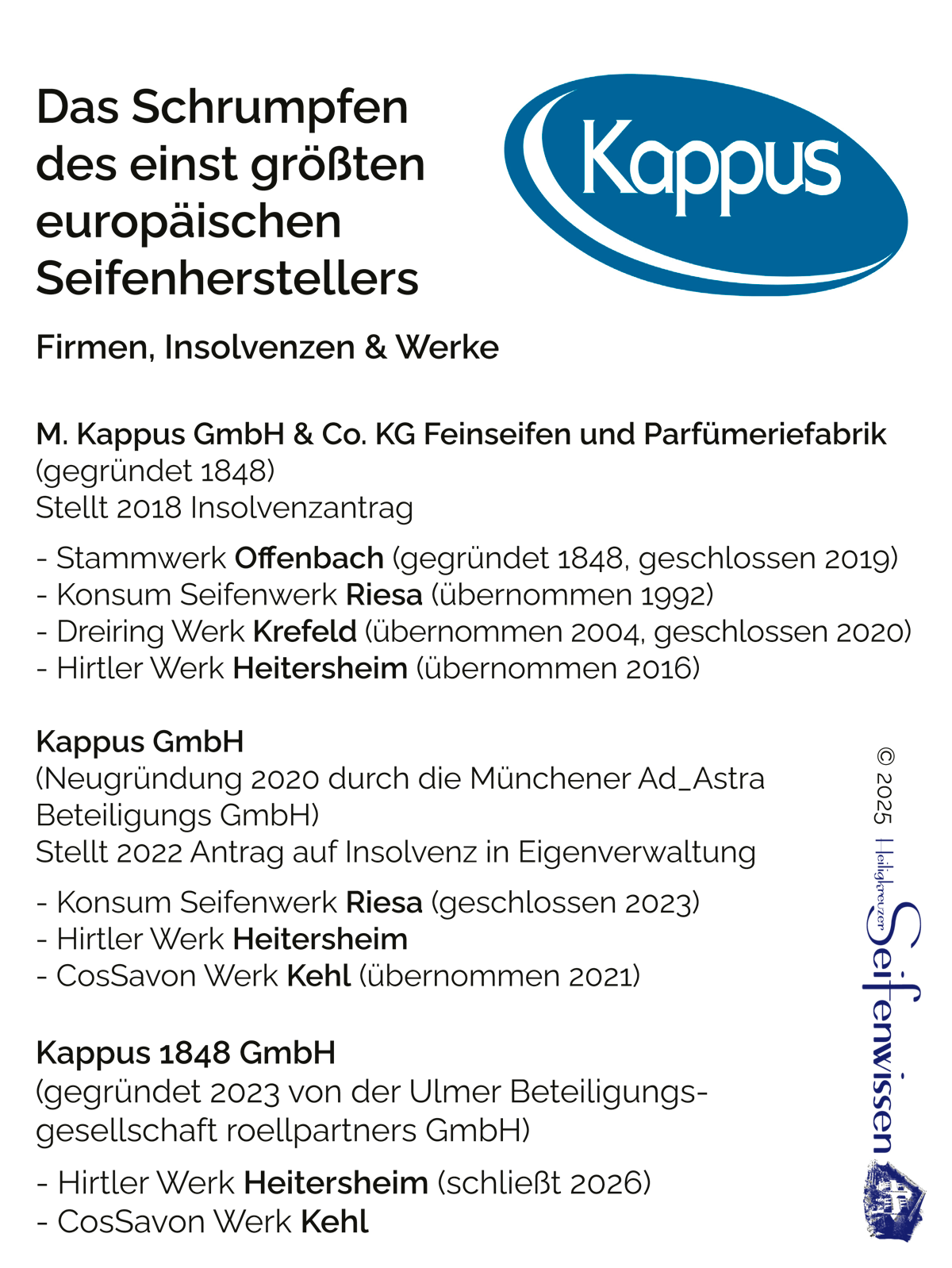 Die Kappus-Firmengeschichte.